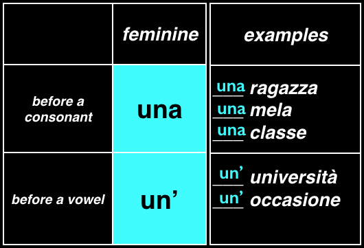 feminine Italian indefinite articles with examples of their uses